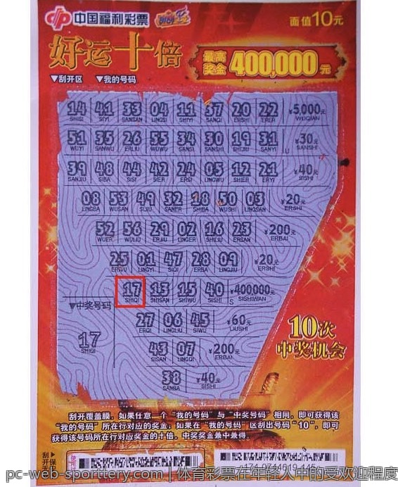 体育彩票在年轻人中的受欢迎程度调查